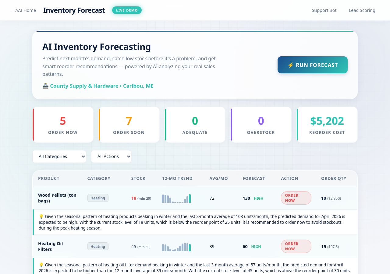 Inventory Forecasting Demo